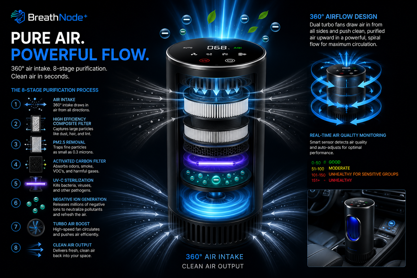 BreathNode+