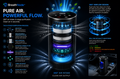 BreathNode+