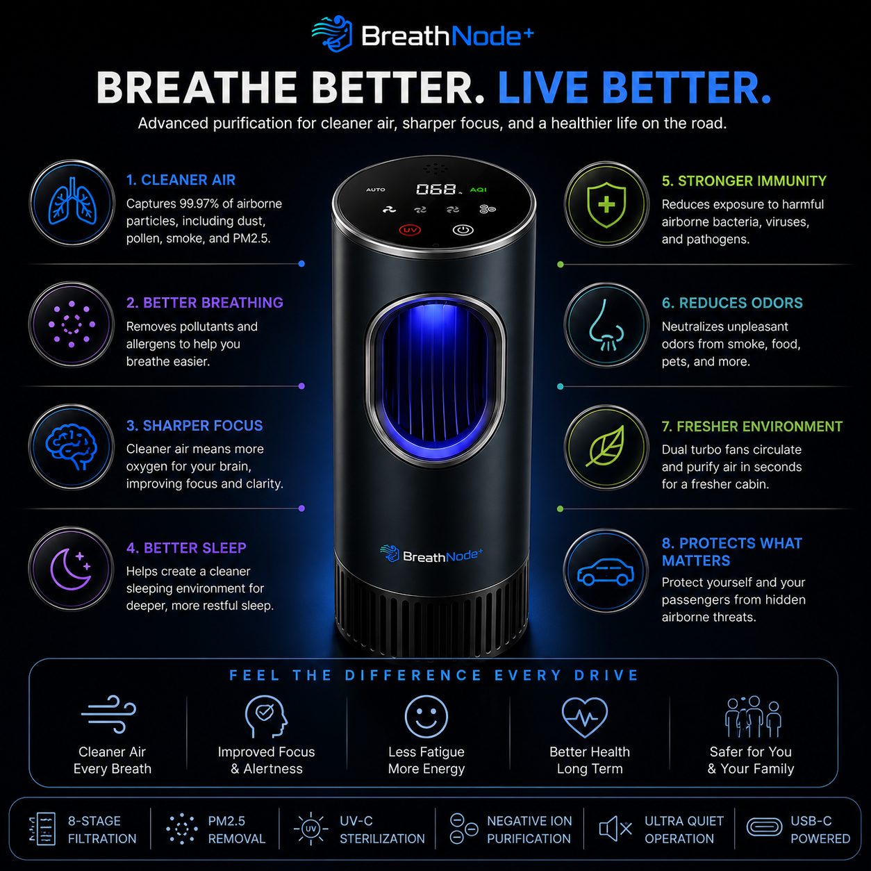 BreathNode+