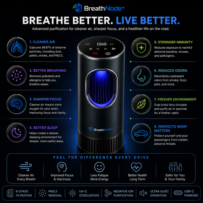 BreathNode+