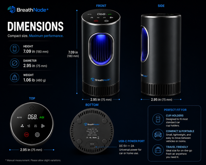 BreathNode+