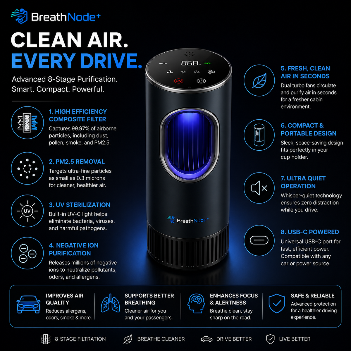 BreathNode+