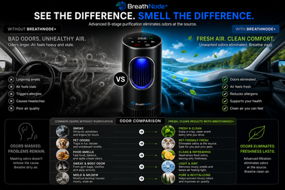 BreathNode+